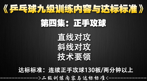 第四集：正手攻球